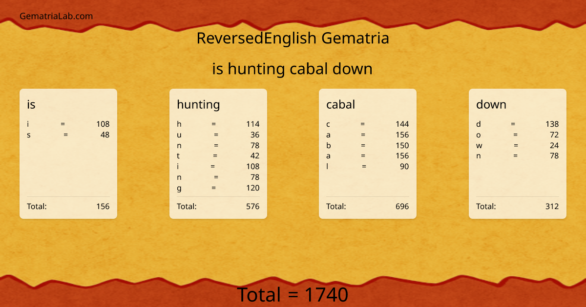 is hunting cabal down in reversedEnglish Gematria